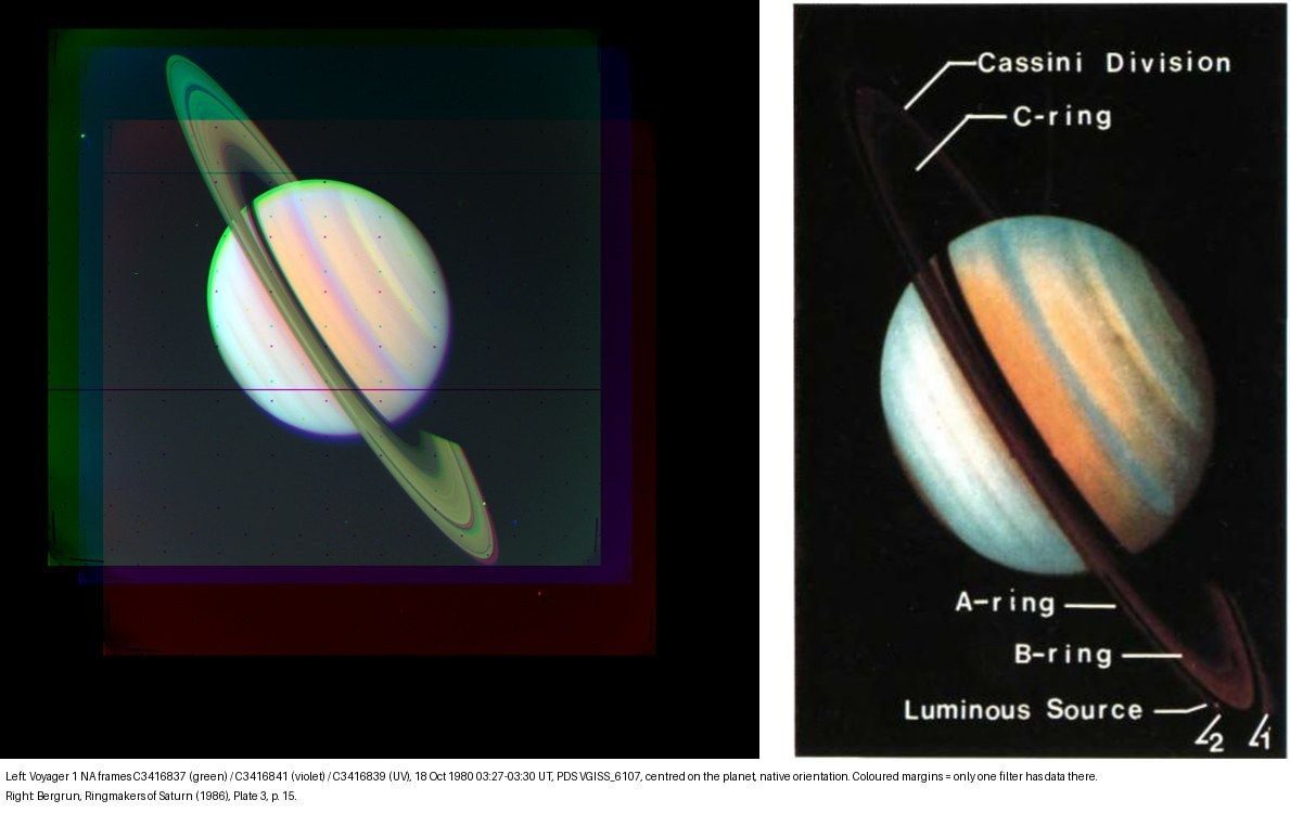 Bergrun's Plate 3 from Ringmakers of Saturn set beside the Voyager 1 frames it was drawn from.