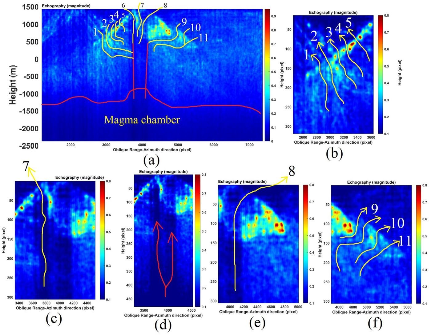 Figure 12 of the Vesuvius paper: SAR echography tomogram of the volcano's eastern slope, with traced lava conduits and a deep zone the author labels the magma chamber.