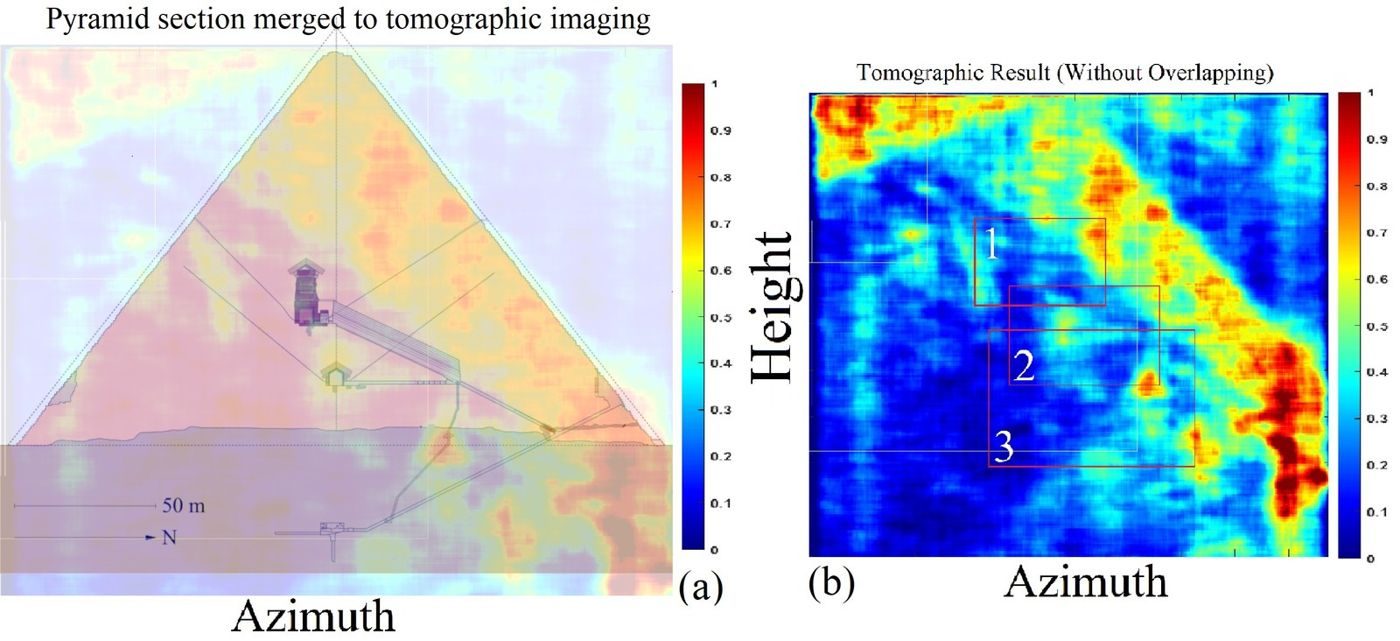 Figure 18 of the Khufu paper: (a) the pyramid's known cross-section overlaid on the SAR Doppler tomogram, (b) the tomogram alone, with boxed areas the authors read as internal structures.