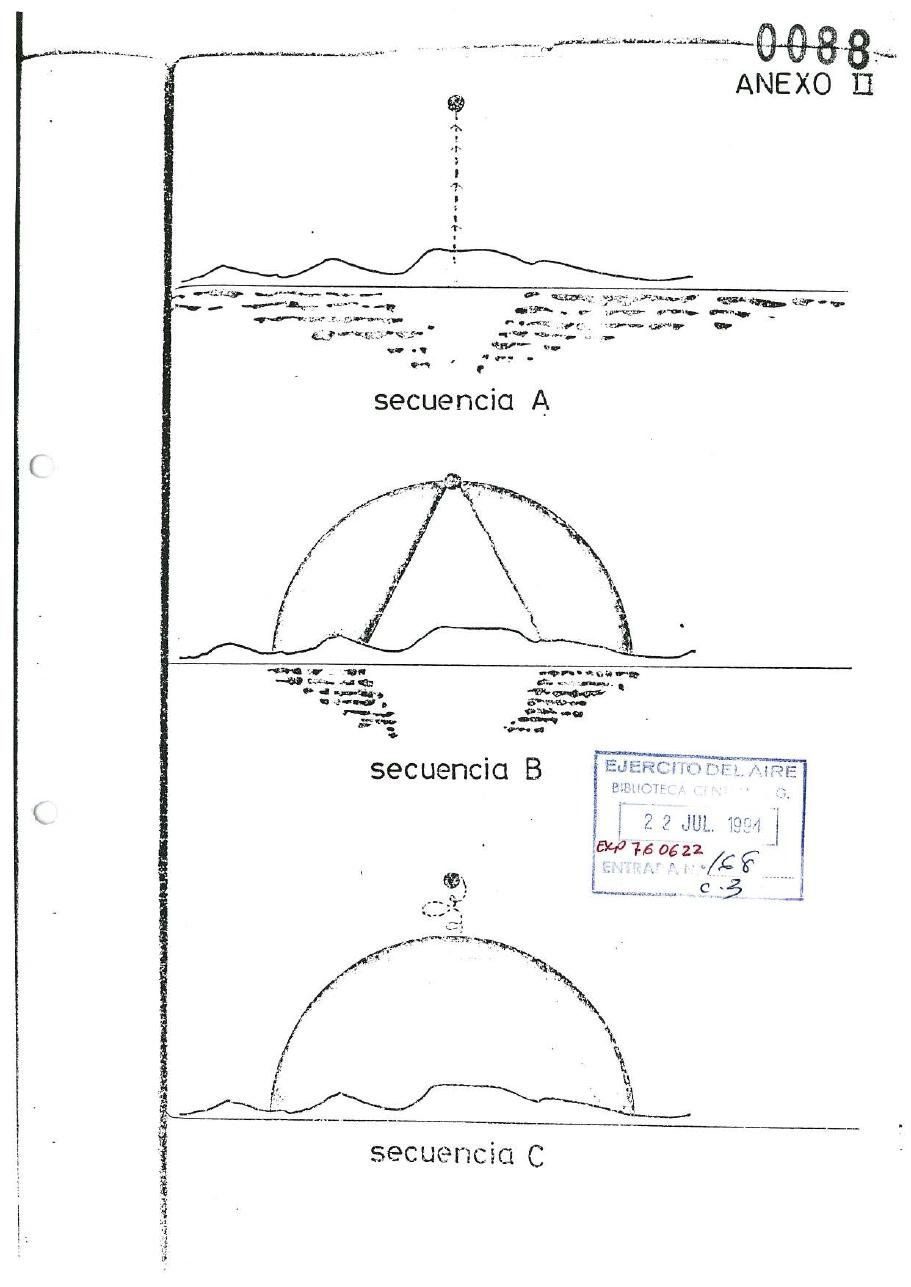 Anexo II (doc. 0088) of Air Force file 760622: sequence A-C of the phenomenon seen from the Navy corvette Atrevida off Fuerteventura, 22 June 1976: a light rising from the sea, then an expanding halo over the horizon. Reconstruction drawn for the juez informador's report 01/76 from the crew statements.