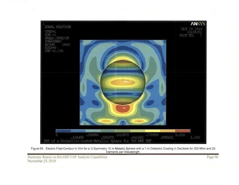 BAASS self-assessment of UAP analysis capabilities, November 2010 (DOW-UAP-D175).