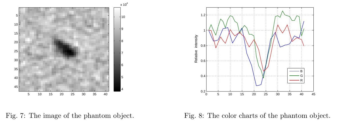 Figures 7-8 of Zhilyaev et al., 'Unidentified aerial phenomena I' (arXiv:2208.11215): the 'phantom' - a dark object in a single video frame from the Kyiv meteor station - and its RGB colour profile, from which the authors derive zero albedo and ~5 km distance. The ranging is disputed.