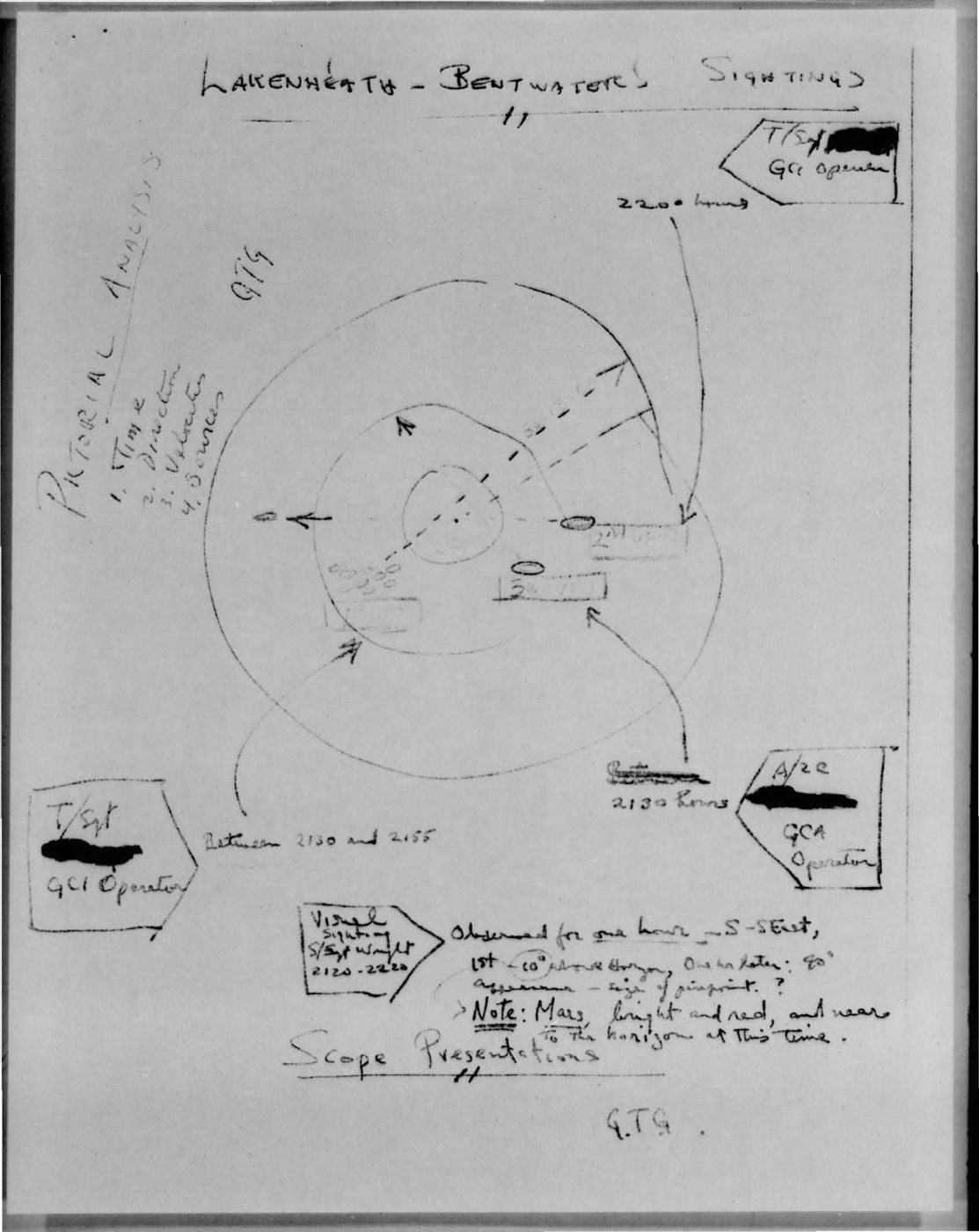 Hand-drawn 'pictorial analysis' page from the USAF Project Blue Book case file, showing the Bentwaters GCA/GCI radar tracks (about 21:30-22:20) with operators' names redacted and a note that Mars was bright and low at the time. It is a 1956 analyst's diagram, not a radar-scope photograph.
