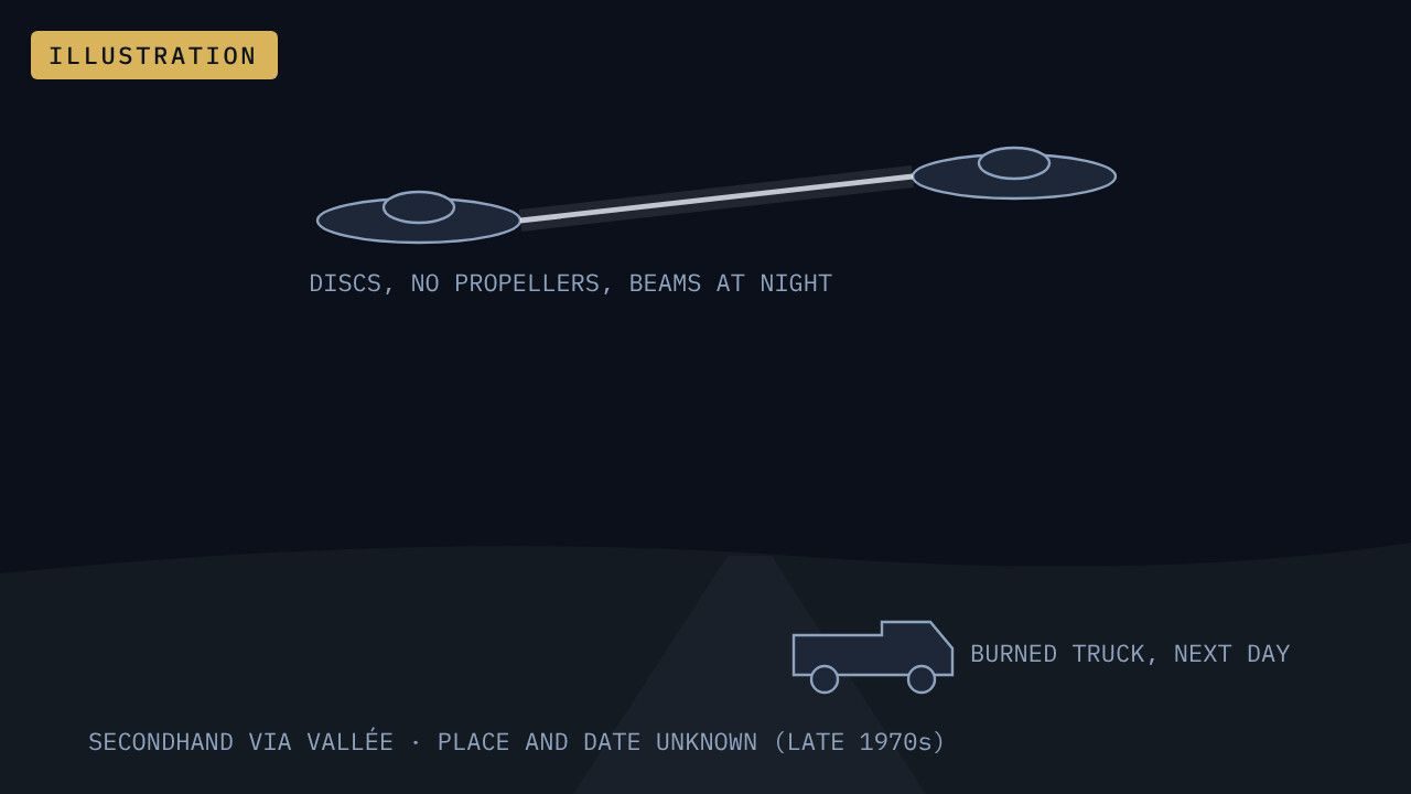 Illustration of the secondhand account Jacques Vallée gave: propeller-less discs exchanging beams at night, and a burned truck found next day. Place and date unknown.