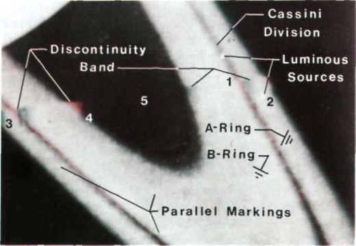 Plate 17: the narrow-band disruption across the rings (book scan)