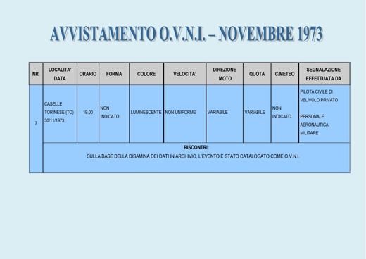 Aeronautica Militare OVNI archive: Caselle Torinese, 30 Nov 1973