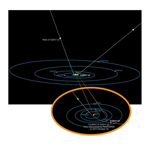 The orbit of 'Oumuamua (ESO diagram)