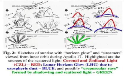Reality Check with Max Derakhshani, 1:06:17. Gene Cernan's Apollo 17 sunrise sketches.