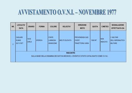 Document: the same dossier, page 27: Cagliari Elmas, 2 Nov 1977, about 18:55, a spherical orange light at very high speed from the south-west on a varying path at 1,500 m; reported by three Air Force personnel; catalogued as an OVNI.