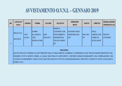 Document: Italian Air Force table for January 2019: Maleo (LO), 25 Jan 2019, 16:57, an elongated angular object at 500-1,000 m, reported by a private citizen. The Air Force found a radar track on the Monte Lesima ATCR sensor that was 'not sufficient to define unequivocally a correlation', and catalogued the event as an OVNI.