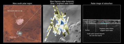 The 2018 MARSIS result: the study area near the south polar cap, the Mars Express radar footprints (blue marks the brightest echoes) and a radar profile showing the bright reflector under the layered deposits.