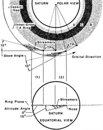 Plate 28, streamers laid at a skew angle (book plate, video grab)