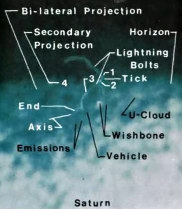 Plate 16, lightning and a vehicle over the cloud tops (book plate, video grab)