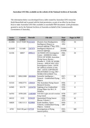 Isaac Koi / Keith Basterfield, table of NAA UFO file numbers (mirror) · page 1 of 6