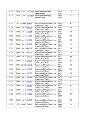 Isaac Koi / Keith Basterfield, table of NAA UFO file numbers (mirror) · page 2 of 6
