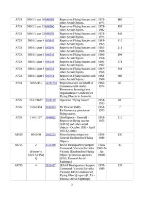 Isaac Koi / Keith Basterfield, table of NAA UFO file numbers (mirror) · page 3 of 6