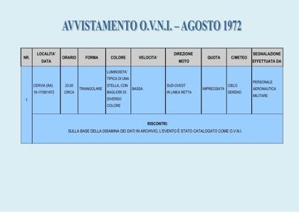 Mirror copy of "Archivio OVNI 1972-1990" (read) · page 2 of 227