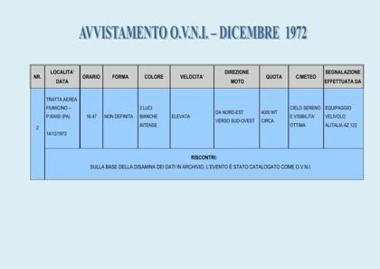 Mirror copy of "Archivio OVNI 1972-1990" (read) · page 3 of 227
