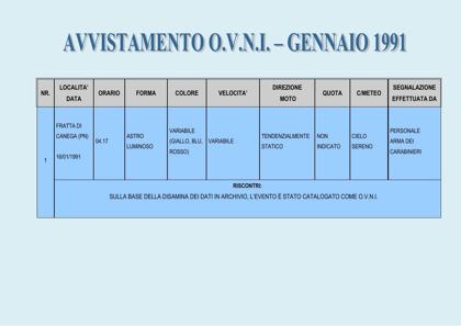 Mirror copy of "Archivio OVNI 1991-2000" (read) · page 2 of 122