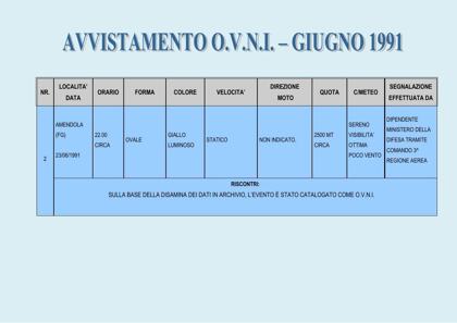 Mirror copy of "Archivio OVNI 1991-2000" (read) · page 3 of 122