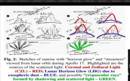Cernan's Apollo 17 horizon-glow sketches